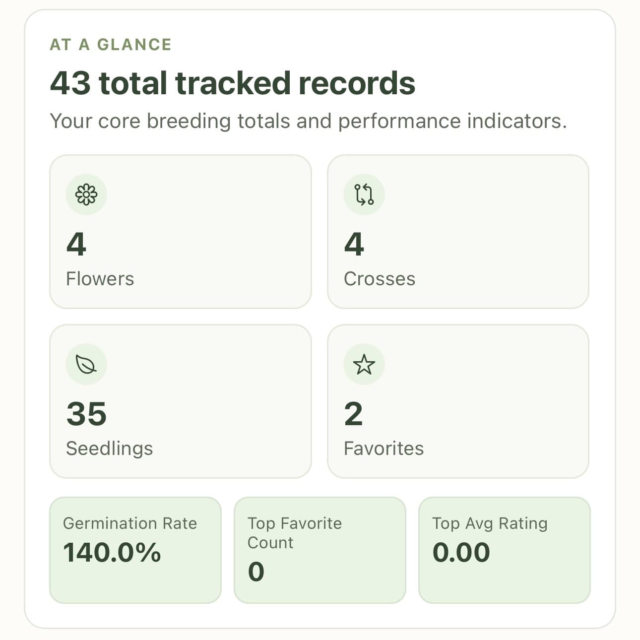 Cross statistics screen showing breeder performance metrics